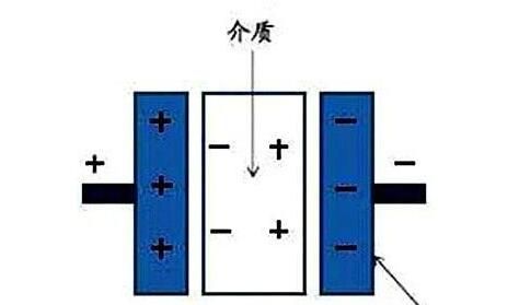 電力電容器隔直商品流通溝通交流，基本原理講解