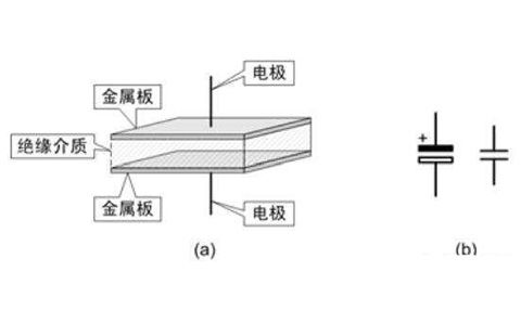 電容器是隔直流的，但為什么電池直流電卻可以為電容器充電呢？