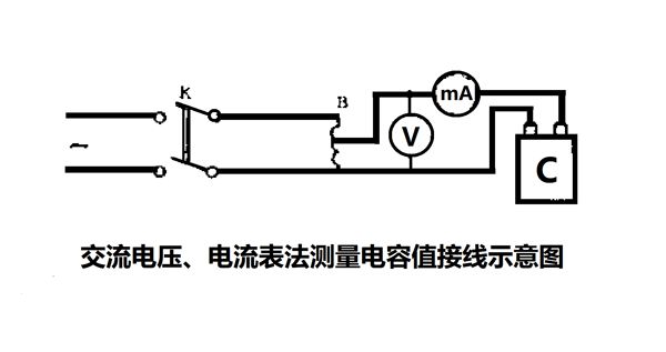 為什么要定期測量電力電容器的電容量？怎樣測量？